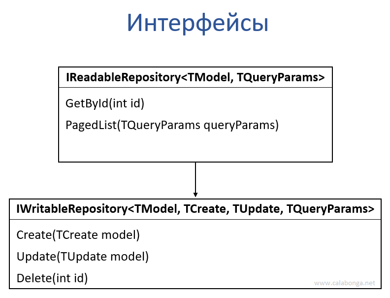 Архитектура приложений: концептуальные слои и договоренности по их использованию Архитектура приложений: концептуальные слои и договоренности по их использованию