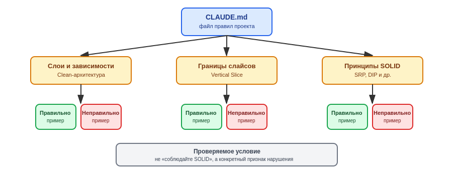Промпт-инжиниринг для Code Review — как настроить ИИ-агента