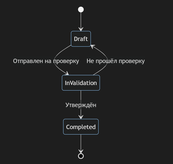 Шаблон Состояние (State): Управление состоянием объекта