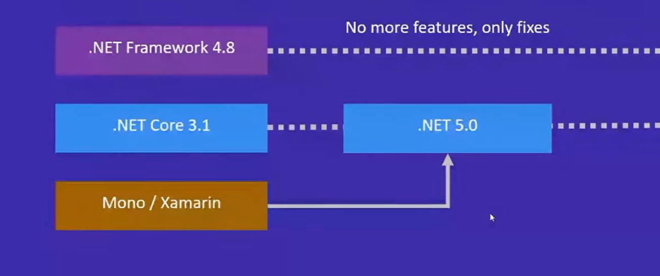 NET5 доступен для скачивания