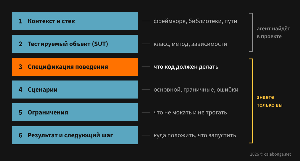 Промпт-инжиниринг для Unit-тестов — как настроить ИИ-агента