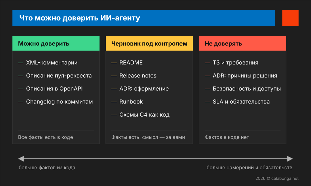 Промпт-инжиниринг для технической документации — как настроить ИИ-агента