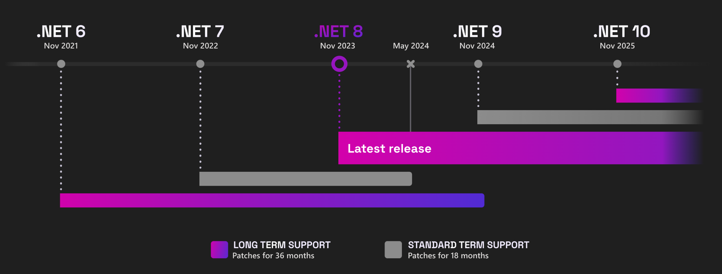 .NET Conf 2023. Эпизод 1. .NET Conf 2023. Эпизод 1.